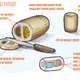 Illustration for article titled I Have Invented The Ultimate Food To Eat While Driving